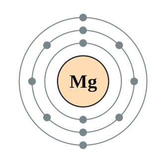 atomic number of magnesium atomic number of magnesium