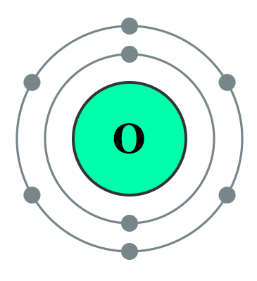 Shell Model Diagram Oxygen Oxygen Shell Model