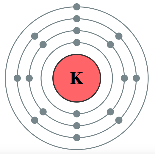 potassium electron shell smaller – Point of Interest