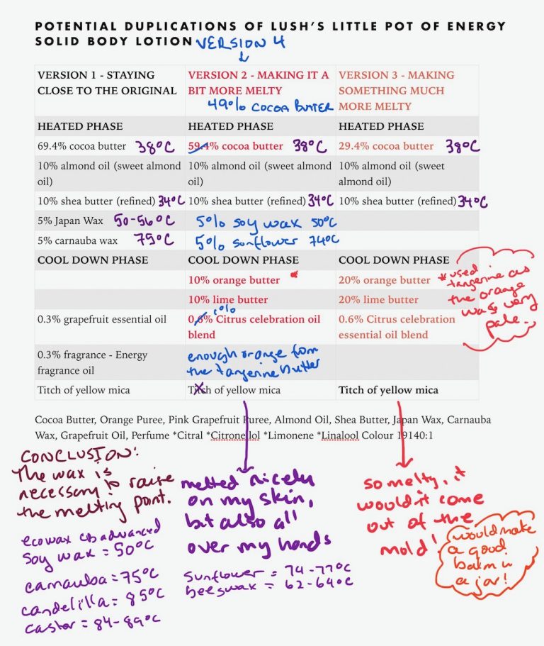 Point of Interest The home of SwiftCraftyMonkey Formulating Inc