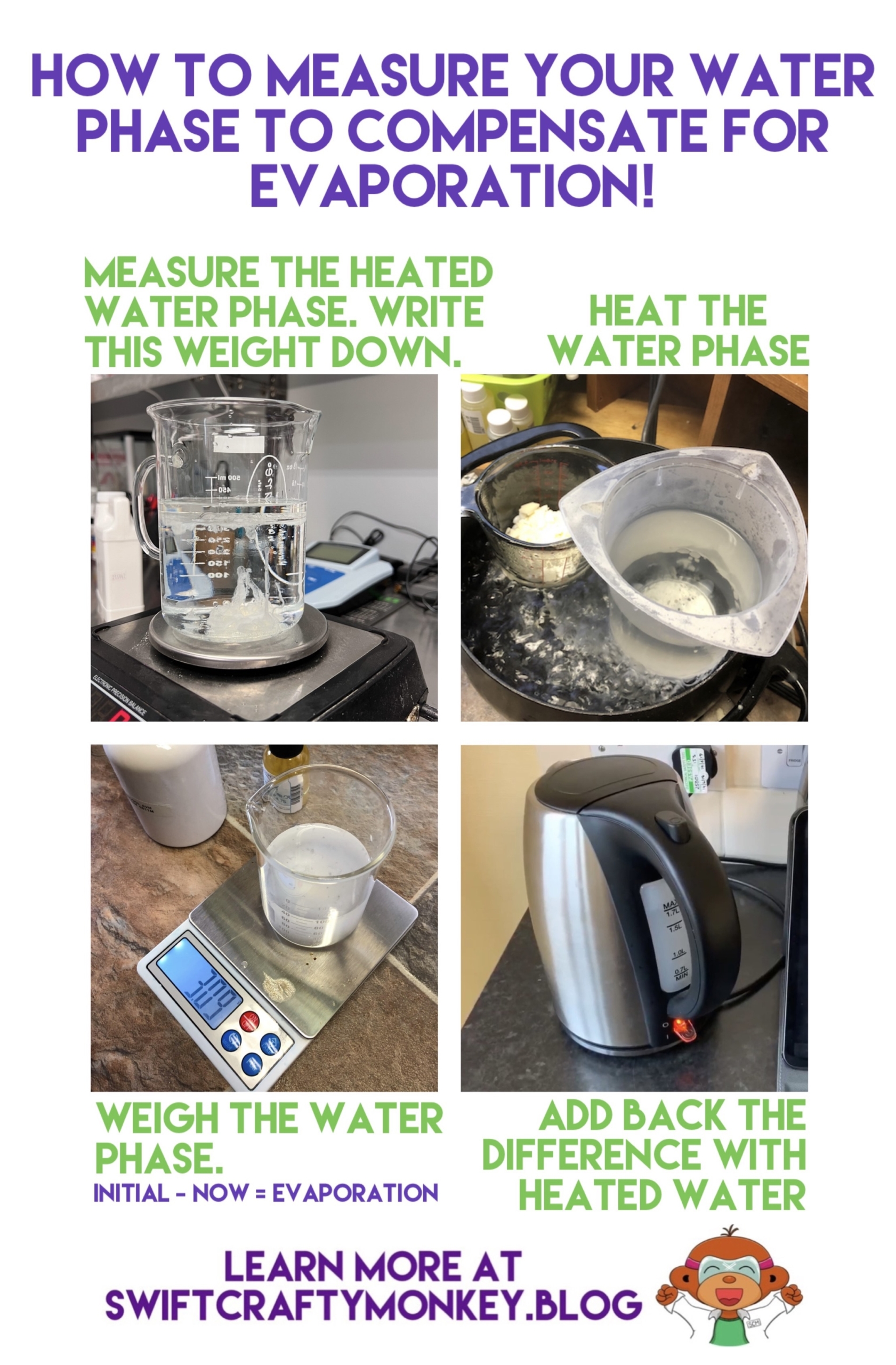 Infographic about replacing evaporated water from emulsion. I have written this in text in the body of the post.