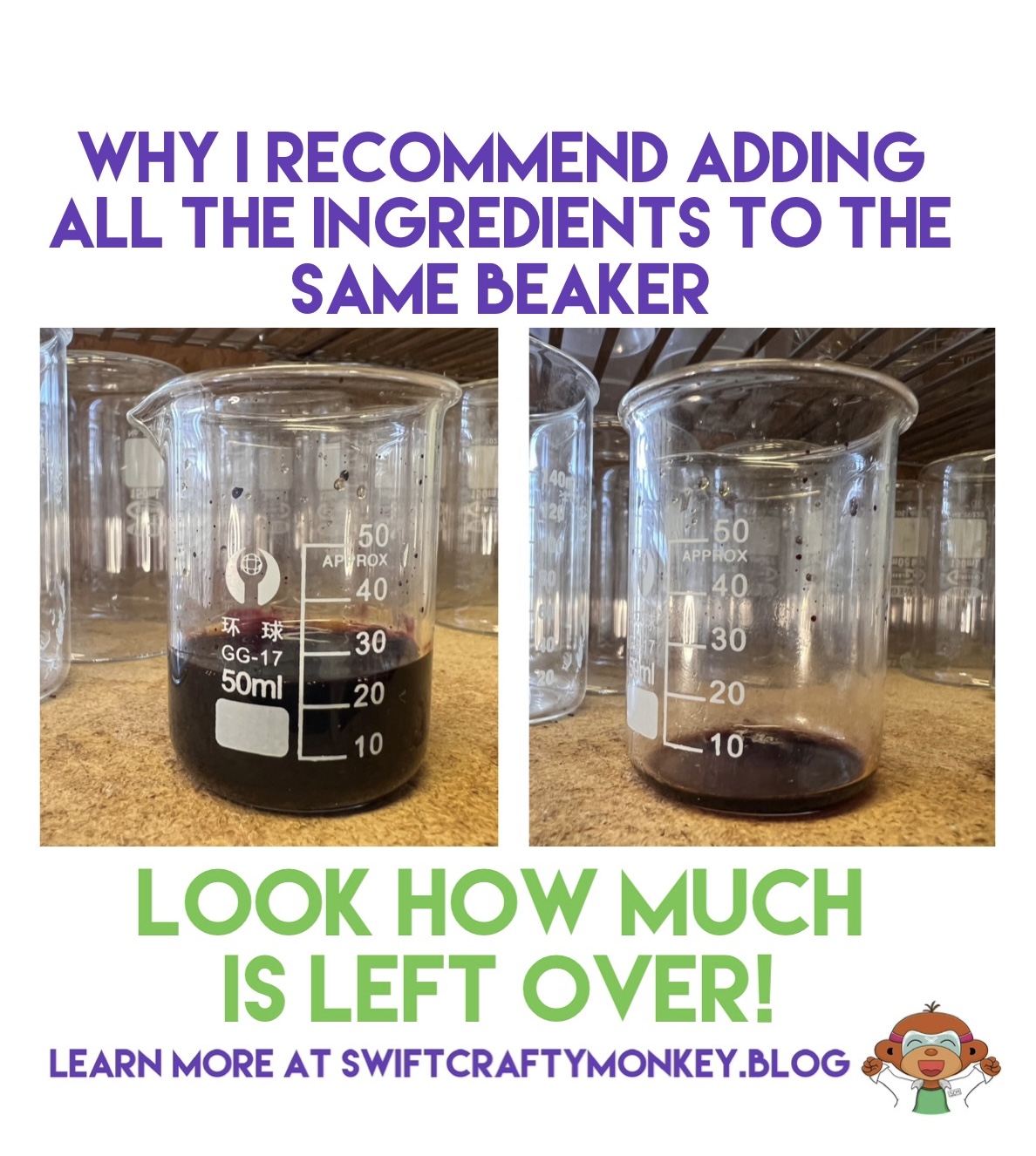 A collage of two photos and the title “Why I recommend adding all the ingredients to the same beaker!” There are two photos of the same beaker: One with about 25 ml of purple liquid, the other with around 4 ml of the same liquid