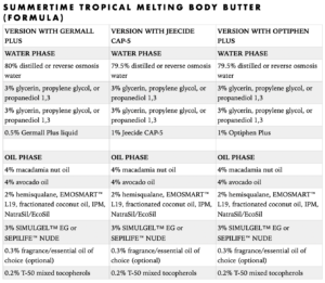This is a formula for the summertime tropical melting body butter for beginners with avocado & evening primrose oil. As this is a huge amount of information, I can't list it here, but you can message me at swiftcraftymonkey@swiftcraftymonkey.blog and I will send you a text version. Please be clear about the name of the formula. Thank you.